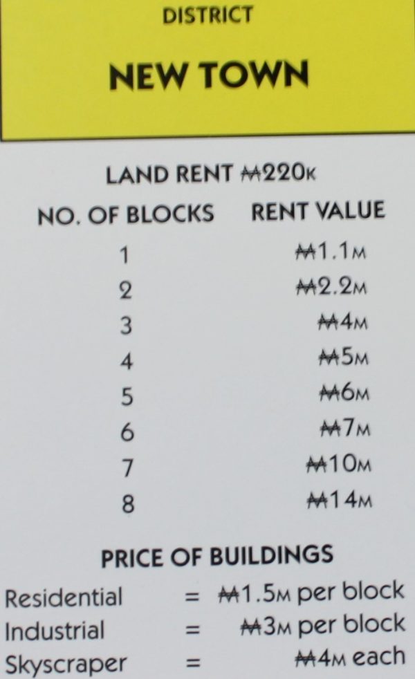 PARTS ONLY - Monopoly City Board Game - "New Town" Title Deed Card